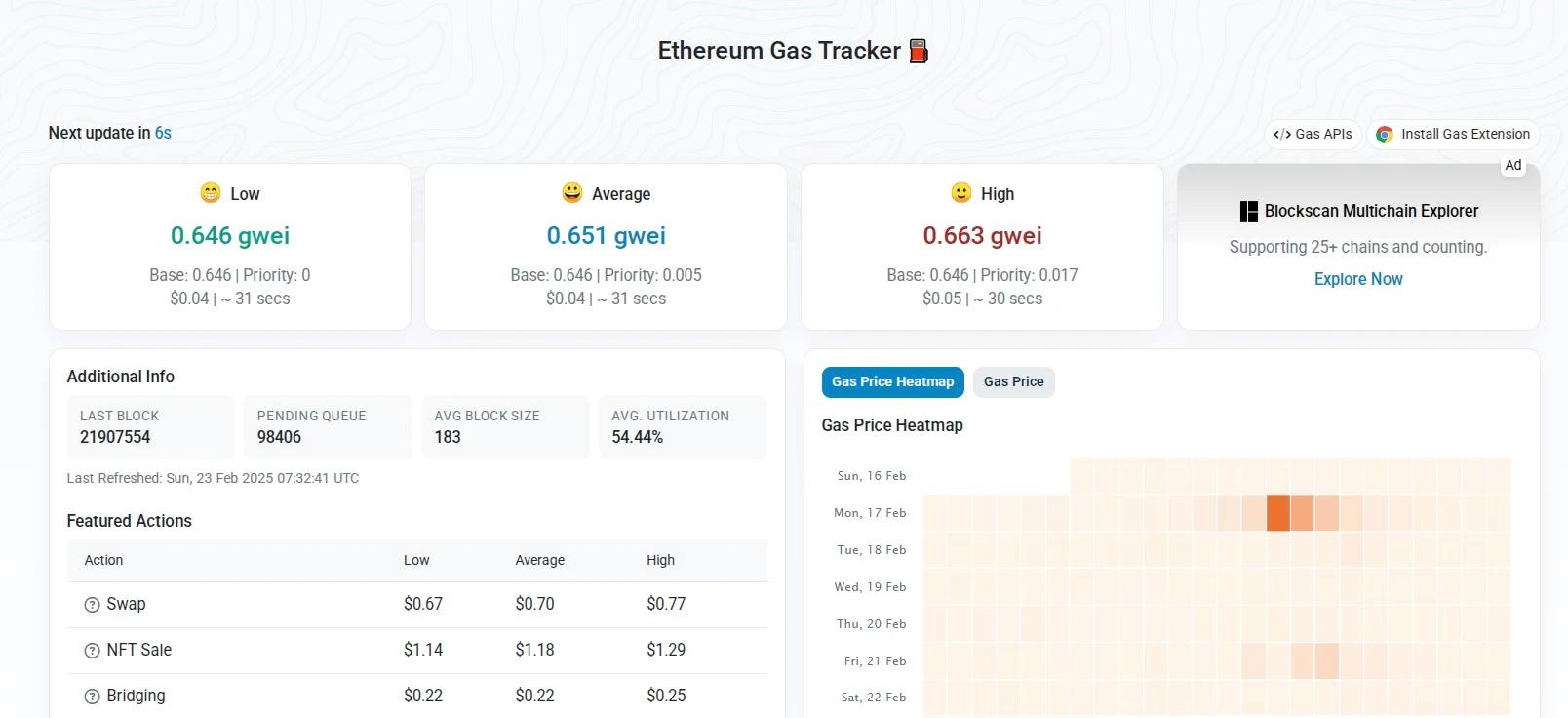 Ethereum Gas Tracke