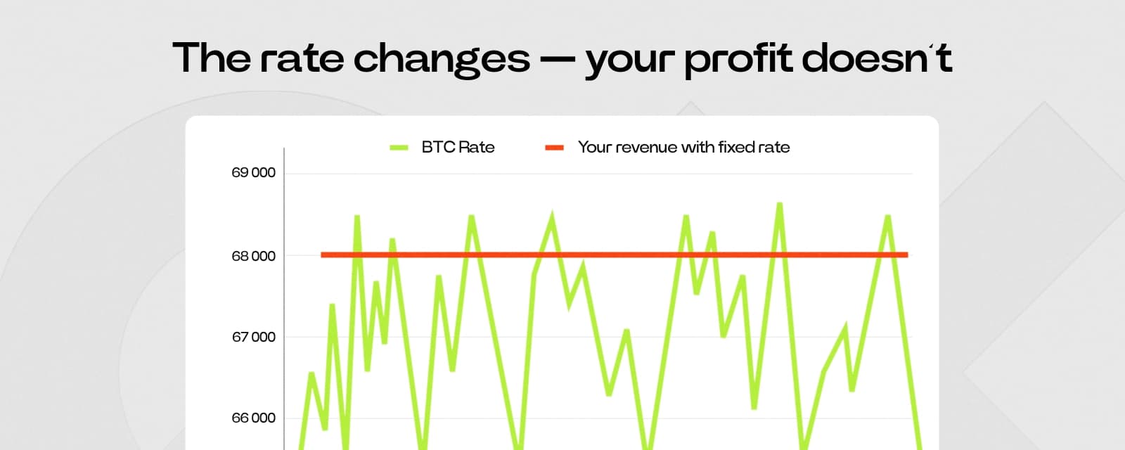 Comparison: floating rate vs. fixed rate – a clear difference