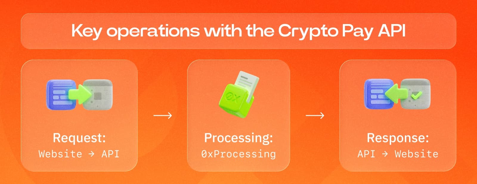Key operations with the Crypto Pay API