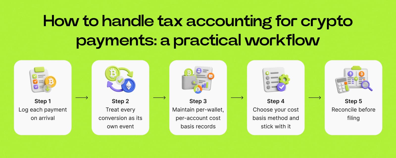 How to handle tax accounting for crypto payments: a practical workflow