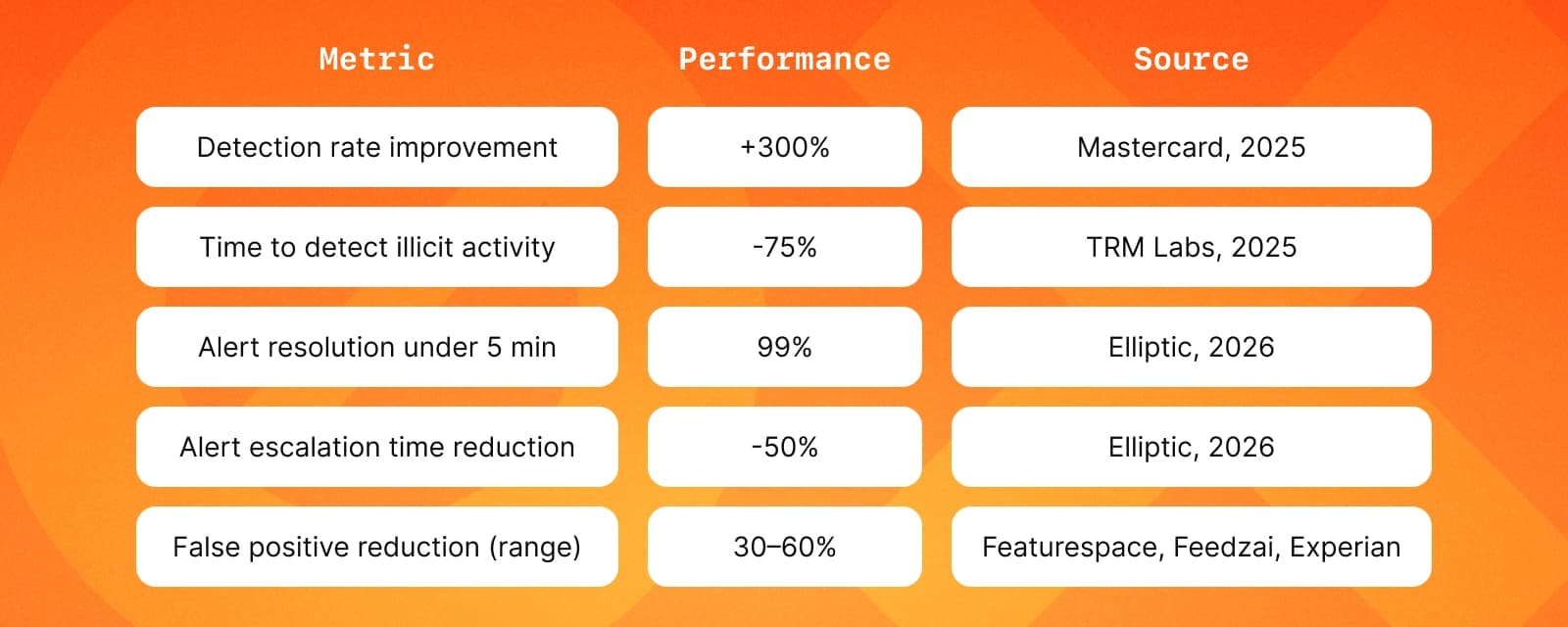 Real metrics: what these systems deliver