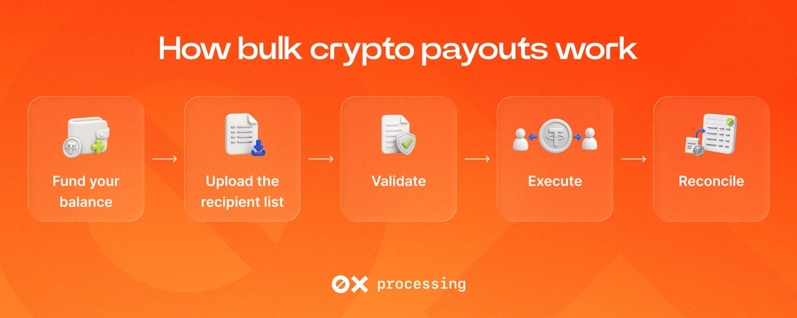 How bulk crypto payouts work