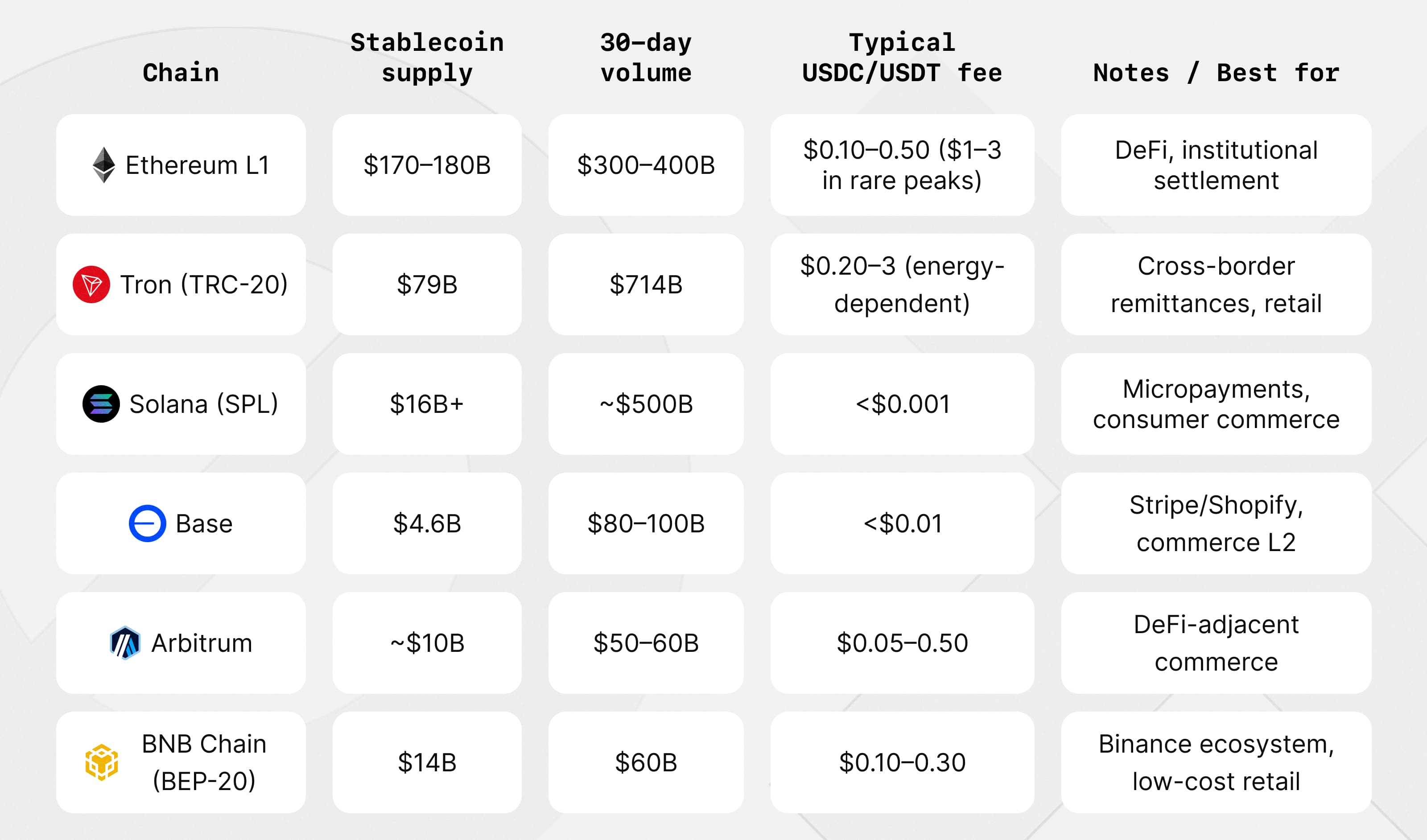 Where smart routing pays off in crypto