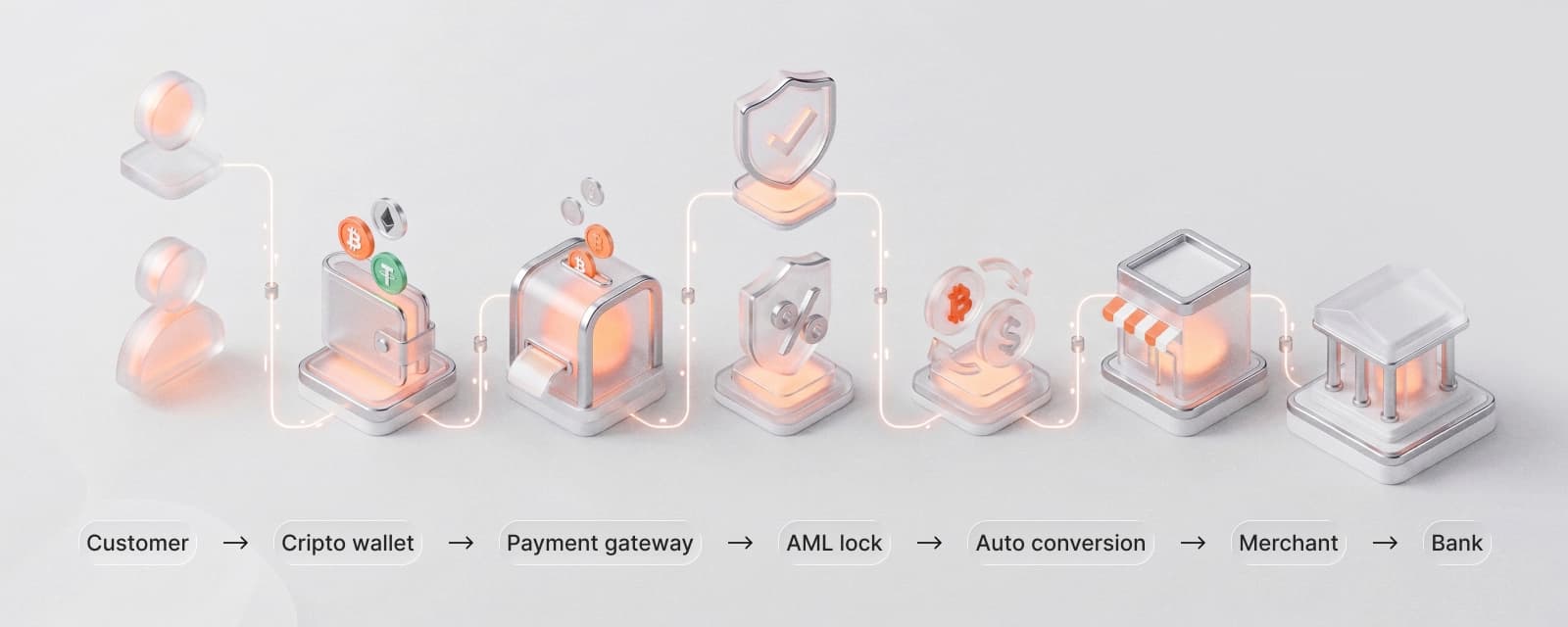 Ways to accept crypto: checkout, API, plugins, links, and more