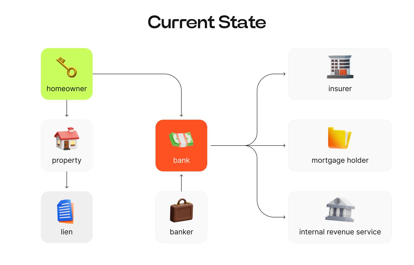 Crypto payment gateways allow businesses and individuals to accept payments in digital currencies such as Bitcoin, Ethereum, and others.