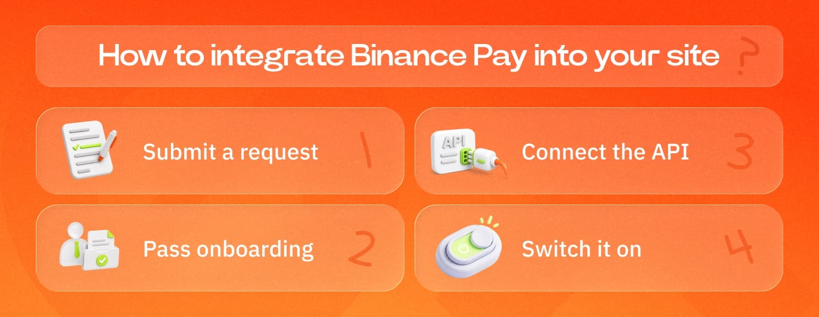 How to integrate Binance Pay into your site