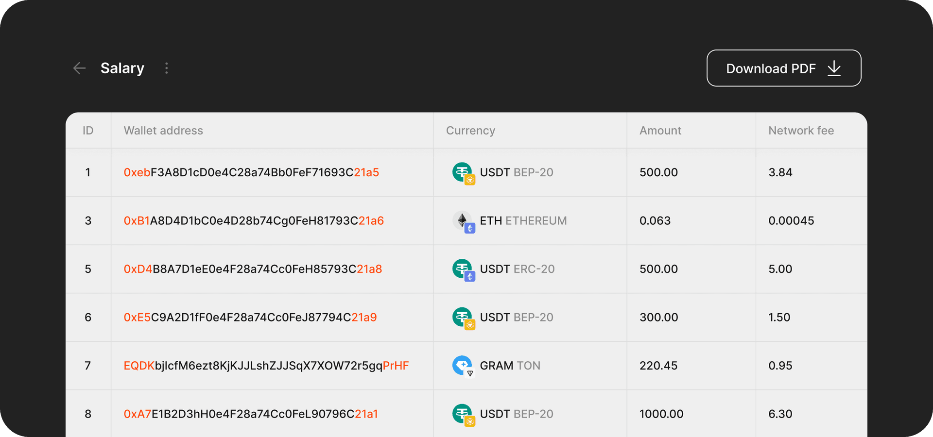 Payouts