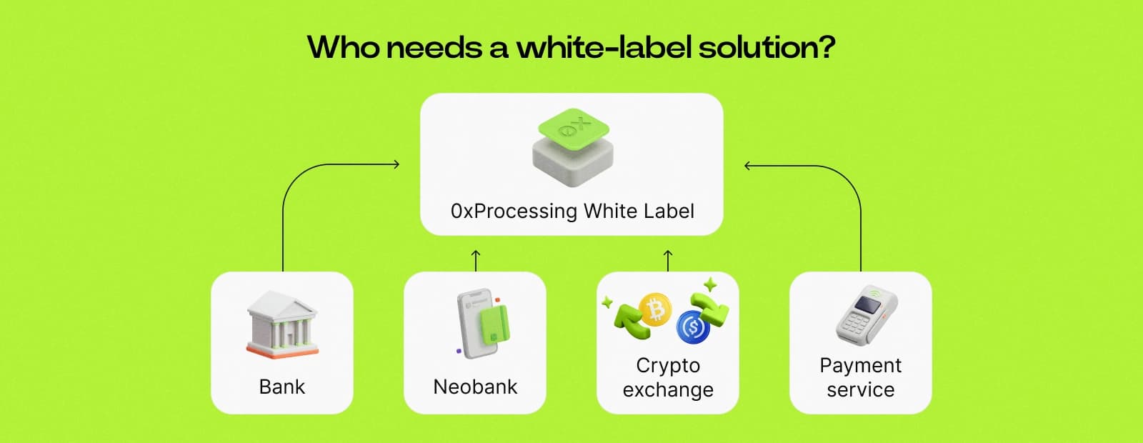 Who needs a white label solution